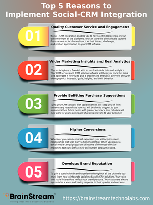 5 Reasons to Implement Social-CRM Integration - Infographic
