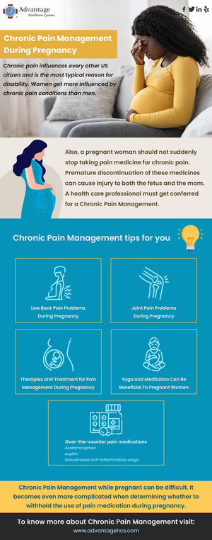 Chronic Pain Management During Pregnancy