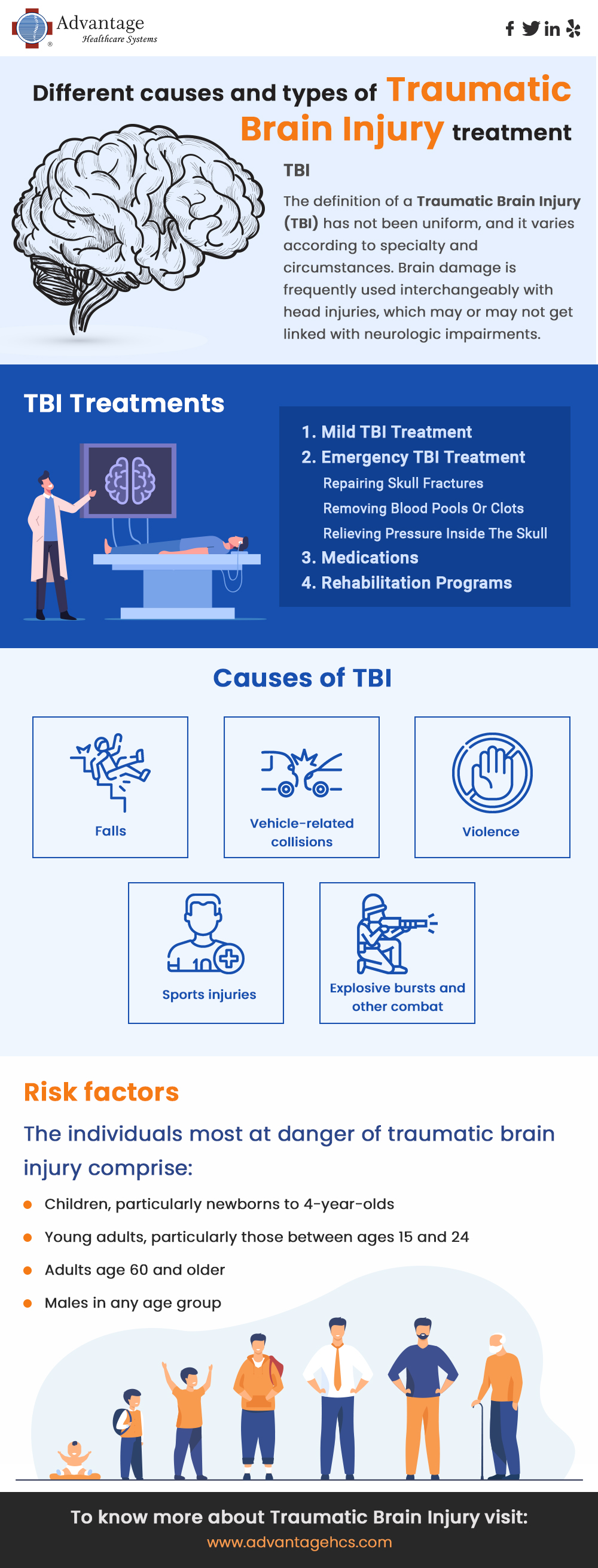 Different Causes and Types Of Traumatic Brain Injury Treatment