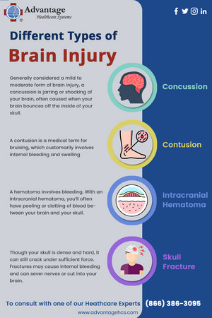Different Types Of Brain Injury 