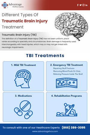  Different Types of Traumatic Brain Injury Treatment