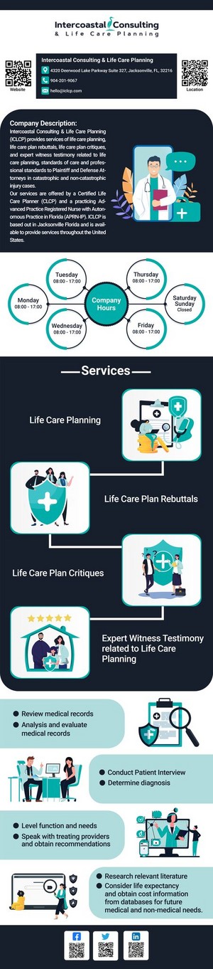  Intercoastal Consulting & Life Care Planning