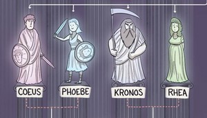 The Family Trees Of Egyptian, Greek, And Norse Gods