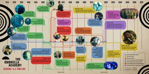  The Umbrella Academy Timeline - Seasons 1 and 2