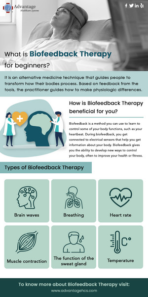 What is Biofeedback Therapy and its Types
