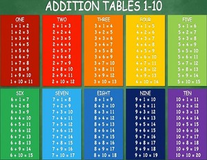  addition tables one-ten
