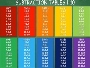  subtraction tables one-ten