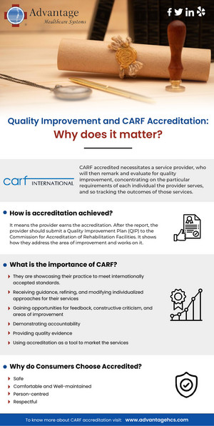  Quality Improvement and CARF Accreditation: Why does it Matter?