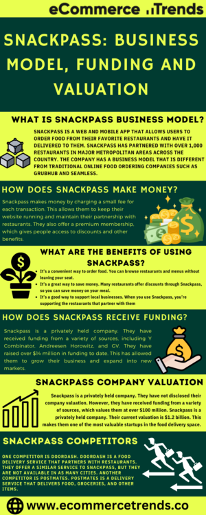  Snackpass: Business Model, Funding and Valuation