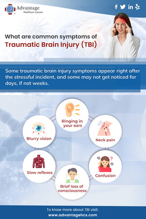 What are common symptoms of Traumatic Brain Injury (TBI)