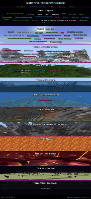  Minecraft Definitive Iceberg