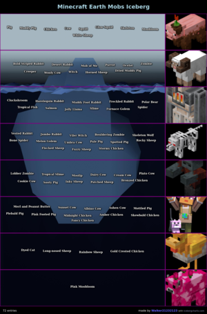  Minecraft（マインクラフト） Earth Mobs Iceberg