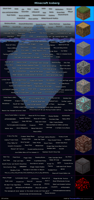  Minecraft（マインクラフト） Mystery Iceberg