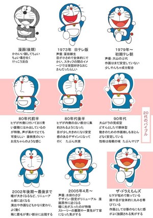  Evolution of Doraemon