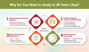 Why Do You Want to Study in the UK from Libya