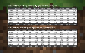 Minecraft Villager Chart 1.21 enchant trades