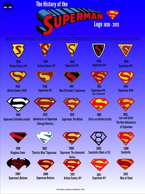  History of the 슈퍼맨 logo