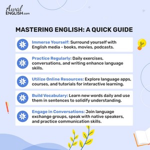  Mastering English: A Quick Guide