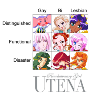  Revolutionary Girl Utena characters