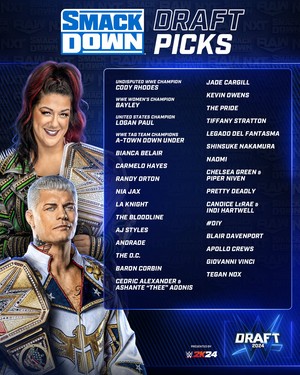  Smackdown: 2024 WWE Draft picks